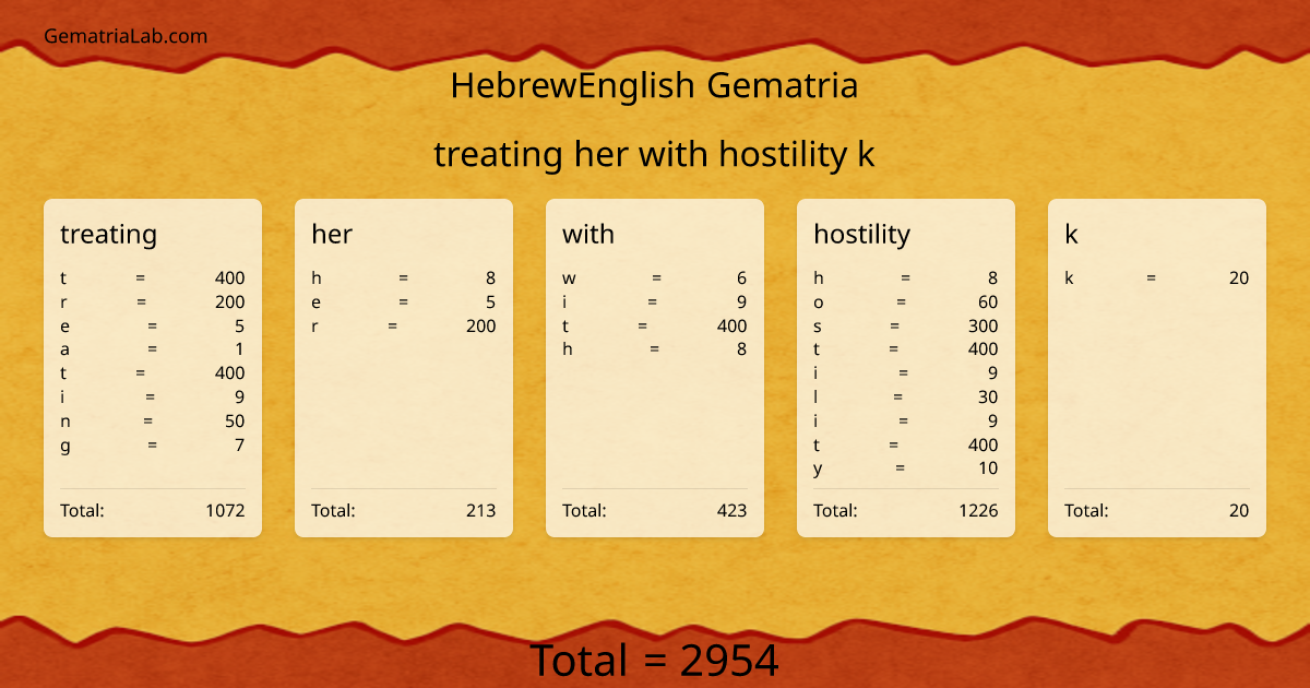 treating her with hostility k in hebrewEnglish Gematria